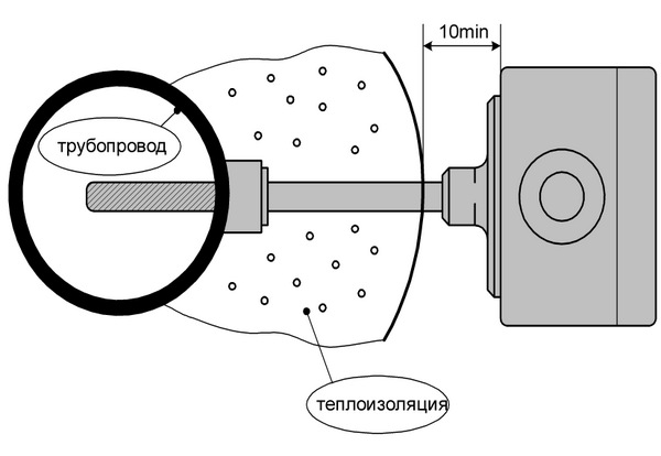 Схема установки датчика КДТ200.1 на трубопровод